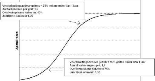 Grafiek: Ontwikkeling aanwas in dichtheid t.o.v. draagkracht Grafiek: Ontwikkeling aanwas in dichtheid t.o.v. draagkracht
